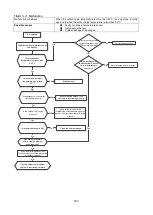 Preview for 155 page of Klimaire KDIP012-H2 Service Manual