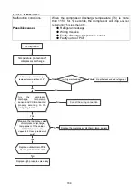 Preview for 156 page of Klimaire KDIP012-H2 Service Manual