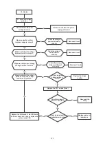 Preview for 162 page of Klimaire KDIP012-H2 Service Manual