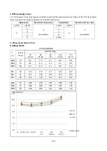 Preview for 168 page of Klimaire KDIP012-H2 Service Manual