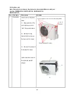 Preview for 65 page of Klimaire KSIF009-H115-I Service Manual