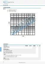 Preview for 4 page of klimaoprema FD25-E Manual