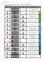 Preview for 40 page of Kluber Lubrication Klubermatic Distributor PRO MP-6 Operating Instructions Manual