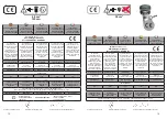 Preview for 10 page of Klueber Kluebermatic FLEX 125 Operating Instructions Manual