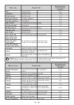 Preview for 59 page of KLUGE KC2192J User Manual