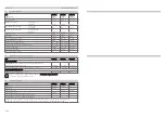 Preview for 28 page of KMR 12600081 Technical Data Spare Parts