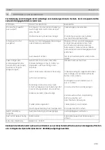 Preview for 3 page of KMR 3489 Technical Data Spare Parts