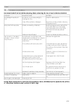 Preview for 5 page of KMR 3489 Technical Data Spare Parts