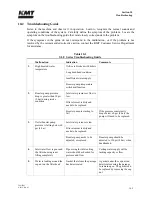 Preview for 149 page of KMT Streamline SL-V 100 Plus Operation And Maintenance Manual