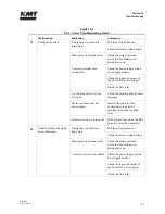 Preview for 152 page of KMT Streamline SL-V 100 Plus Operation And Maintenance Manual