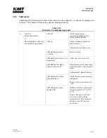 Preview for 159 page of KMT Streamline SL-V 100 Plus Operation And Maintenance Manual