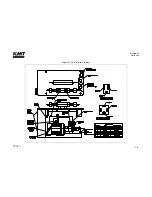 Preview for 207 page of KMT Streamline SL-V 100 Plus Operation And Maintenance Manual