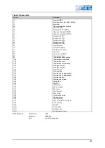 Preview for 64 page of KNF N630.12 Translation Of Original Operating And Installation Instructions