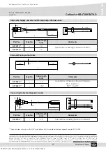 Preview for 57 page of Knorr-Bremse KB4TA Product Manual