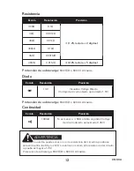 Preview for 29 page of KNOVA KN 8059 Manual