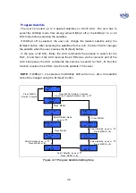 Preview for 34 page of KNS SUPERTRACK S4 Installation And Operation Manual