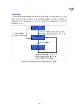 Preview for 38 page of KNS SUPERTRACK S4 Installation And Operation Manual