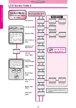 Preview for 18 page of Ko Propo EX-1 Mars Operation Manual