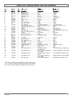 Preview for 3 page of Kobalt 138336 Parts Manual