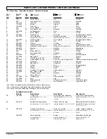 Preview for 5 page of Kobalt 138336 Parts Manual