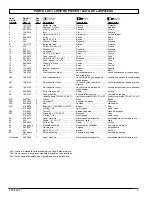 Preview for 3 page of Kobalt 215921 Parts Manual