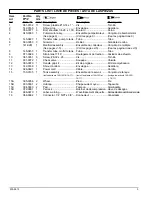 Preview for 3 page of Kobalt 241345 Parts Manual