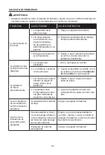 Preview for 59 page of Kobalt 3809909 Manual