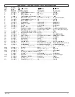 Preview for 3 page of Kobalt 99007 Parts Manual