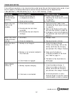 Preview for 32 page of Kobalt KCS 180B User Manual