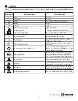 Preview for 5 page of Kobalt KST 140XB-06 User Manual