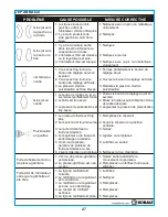 Preview for 27 page of Kobalt SGY-AIR70TZ User Manual