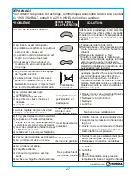 Preview for 27 page of Kobalt SGY-AIR88TZ Manual