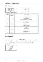 Preview for 44 page of Kobelco SK17SR Operation Manual