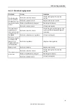 Preview for 107 page of Kobelco SK17SR Operation Manual