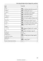 Preview for 125 page of Kobelco SK17SR Operation Manual