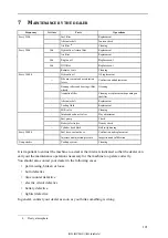 Preview for 137 page of Kobelco SK17SR Operation Manual