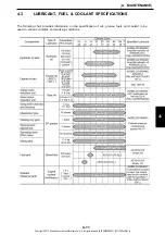 Preview for 179 page of Kobelco SK235SR-2 Operation Manual