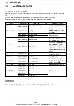 Preview for 182 page of Kobelco SK235SR-2 Operation Manual