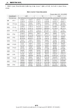 Preview for 186 page of Kobelco SK235SR-2 Operation Manual