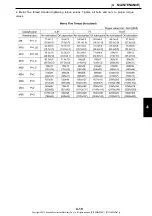 Preview for 187 page of Kobelco SK235SR-2 Operation Manual