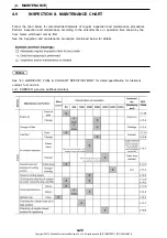 Preview for 190 page of Kobelco SK235SR-2 Operation Manual