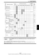 Preview for 193 page of Kobelco SK235SR-2 Operation Manual