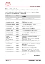 Preview for 112 page of Kobold Heinrichs Coriolis Mass Flow Meter Installation And Operation Manual