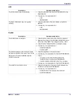 Preview for 17 page of Kodak C140 - EASYSHARE Digital Camera Service Manual