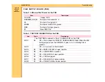 Preview for 308 page of Kodak DryView 6800 Diagnostics Manual