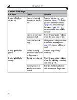 Preview for 78 page of Kodak EASYSHARE CX4230 User Manual