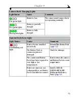 Preview for 81 page of Kodak EASYSHARE CX4230 User Manual