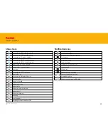 Preview for 28 page of Kodak IM5 User Manual