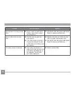 Preview for 81 page of Kodak PIXPRO FZ41 User Manual