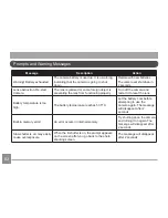 Preview for 83 page of Kodak PIXPRO FZ51 User Manual